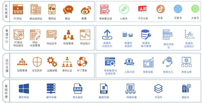 解读站群软件定制在数字化营销中的重要作用