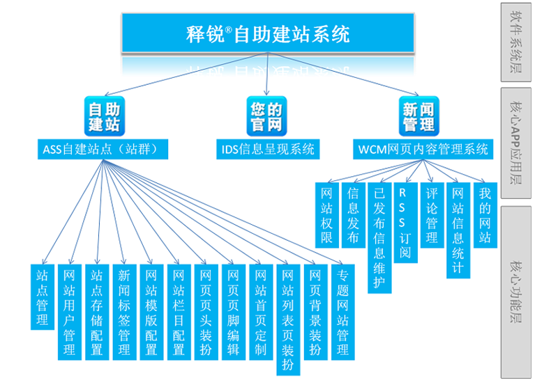AI站群程序:智能时代的网站管理新引擎