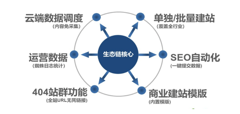 SEO站群程序的演进与创新