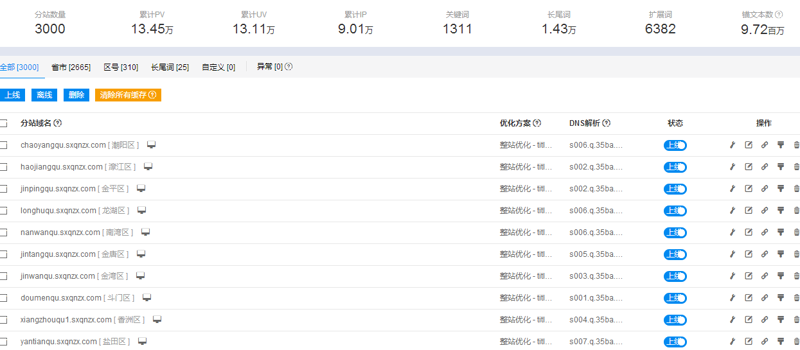 SEO站群程序演进与技术逻辑：从批量建站到AI智能养站的范式转移